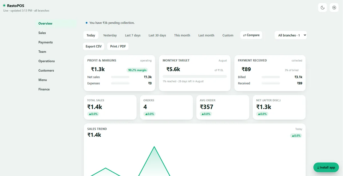 Owner Dashboard — Overview