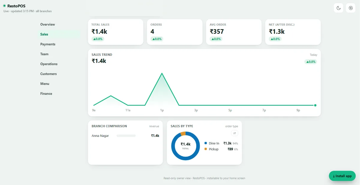 Owner Dashboard — Sales