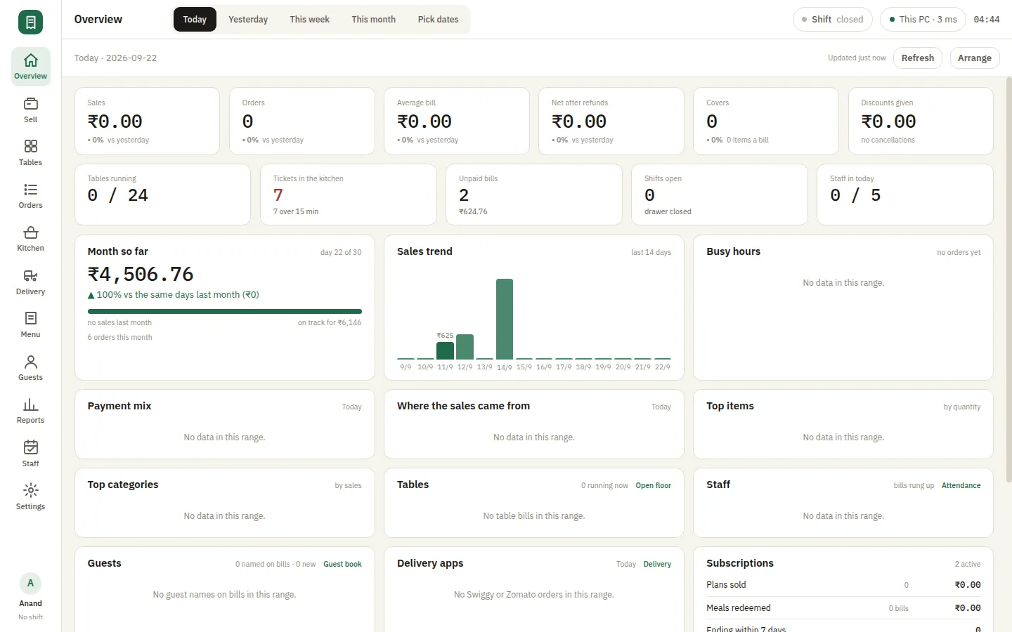 SmartPOS overview dashboard — the day's sales, open orders and kitchen tickets on the counter PC