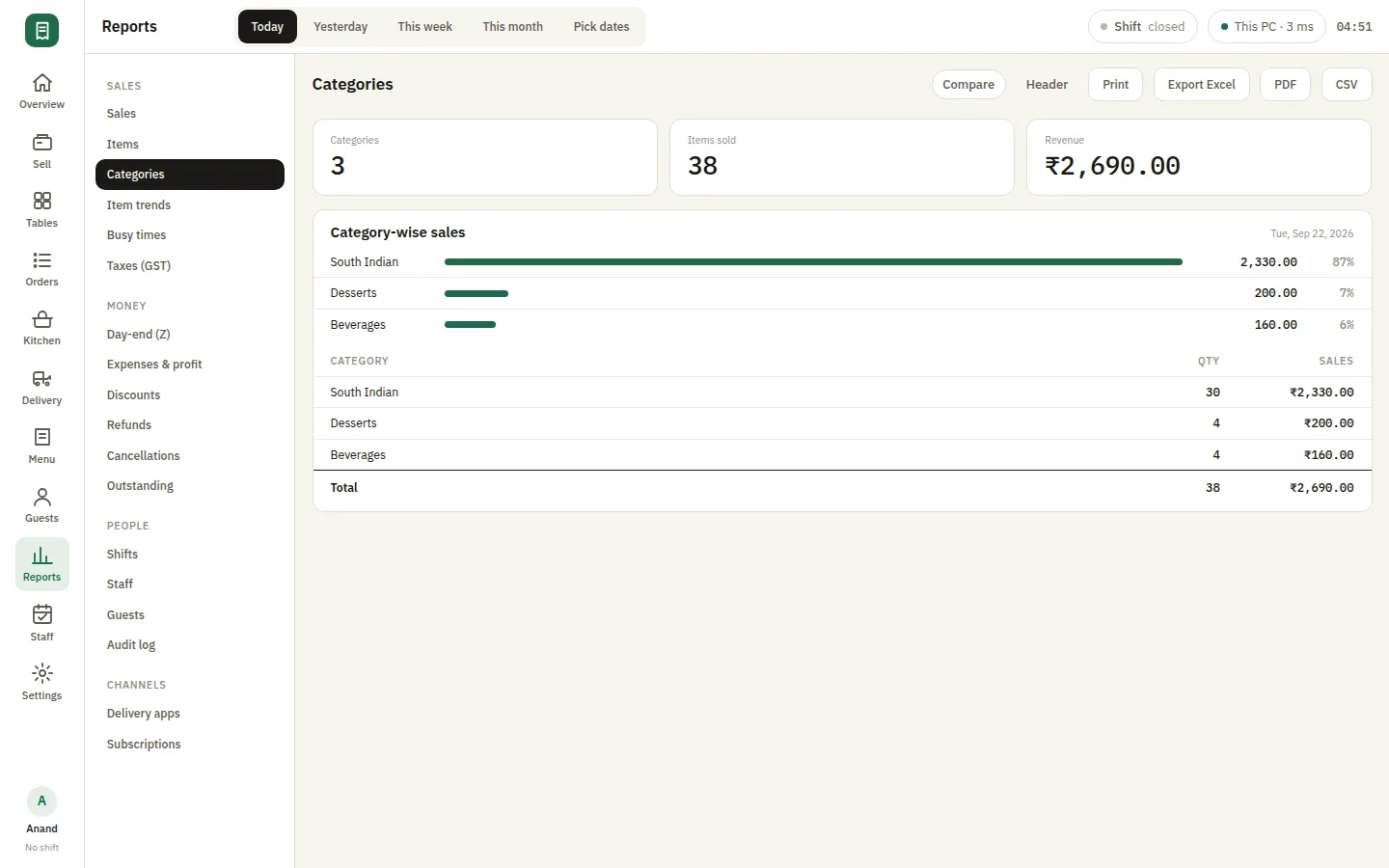SmartPOS Reports — Report categories