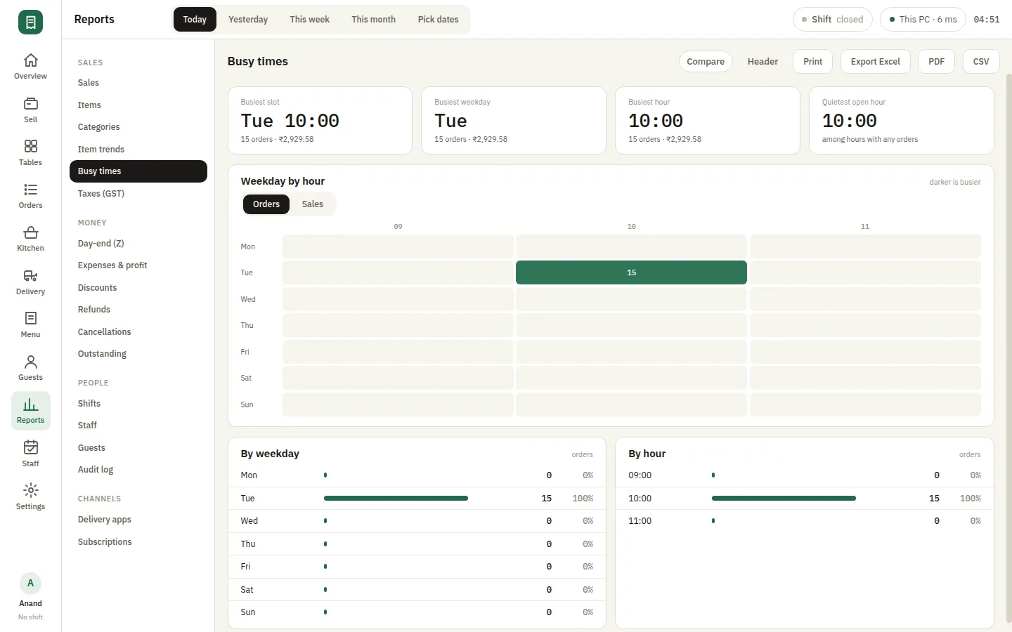 SmartPOS Reports — Report busy times