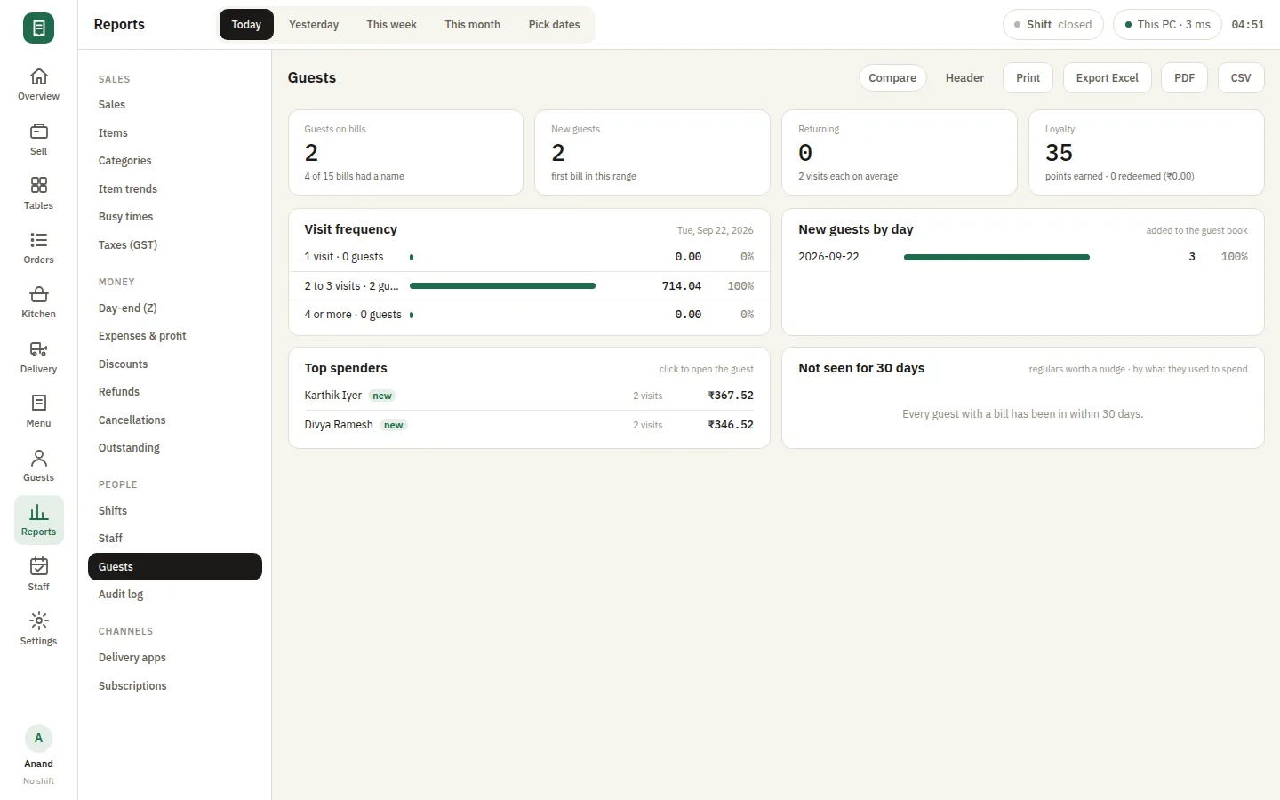 SmartPOS Guests — Report guests
